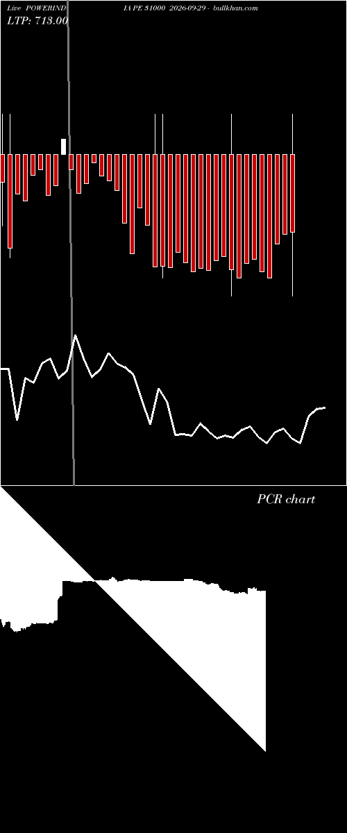  option chart POWERINDIA PE 31000 2026-09-29 