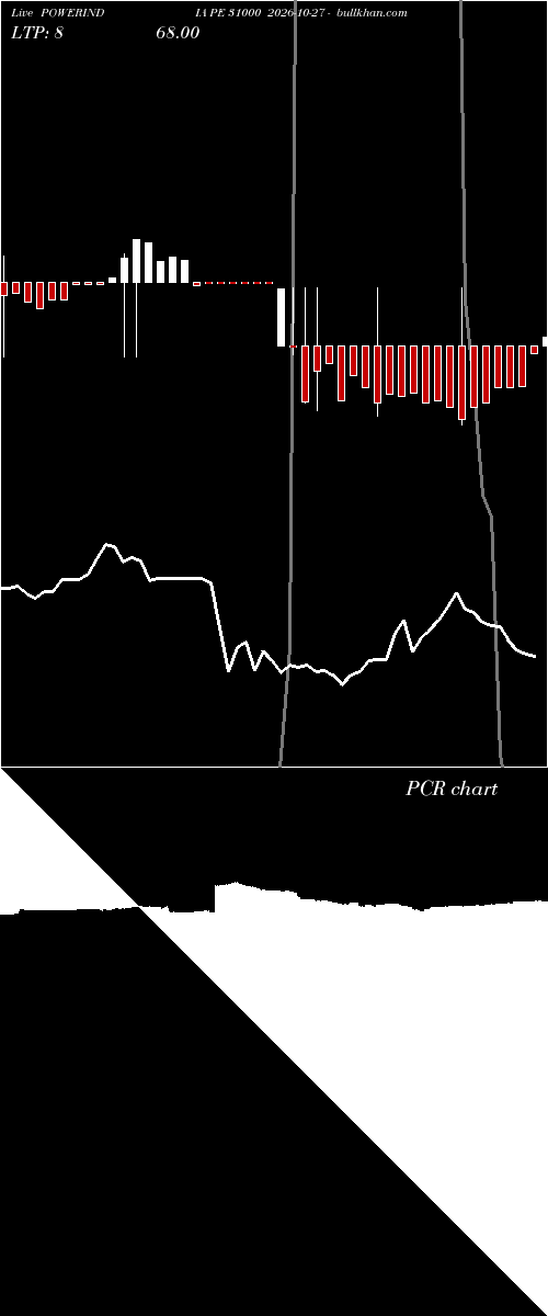  option chart POWERINDIA PE 31000 2026-10-27 