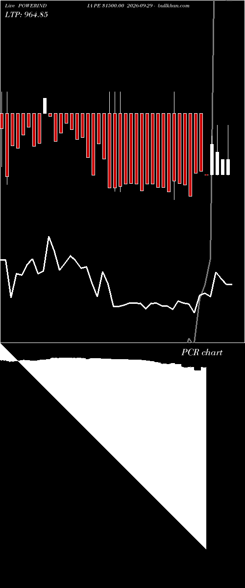  option chart POWERINDIA PE 31500.00 2026-09-29 