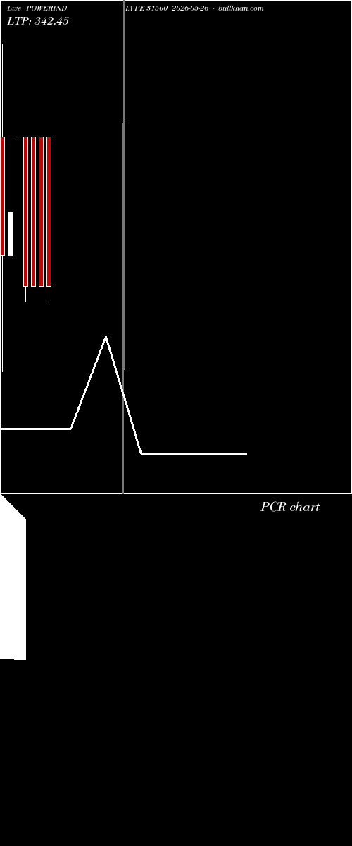 option chart POWERINDIA PE 31500 2026-05-26 