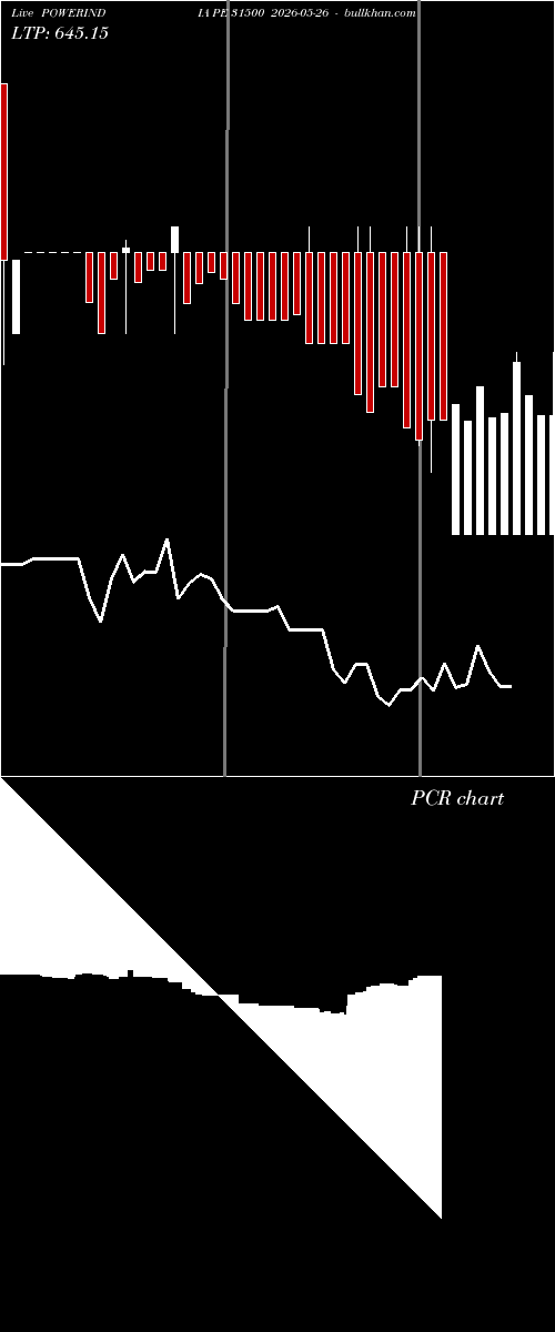  option chart POWERINDIA PE 31500 2026-05-26 