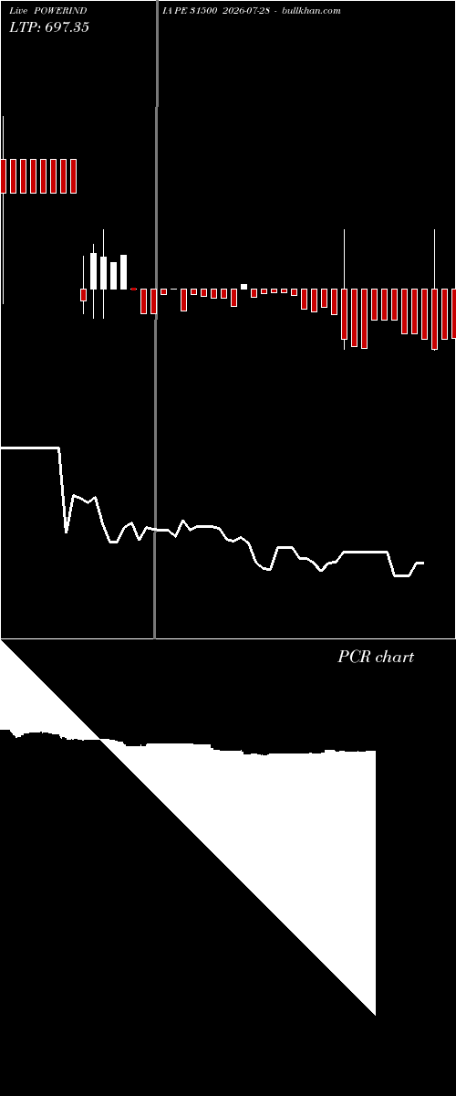  option chart POWERINDIA PE 31500 2026-07-28 