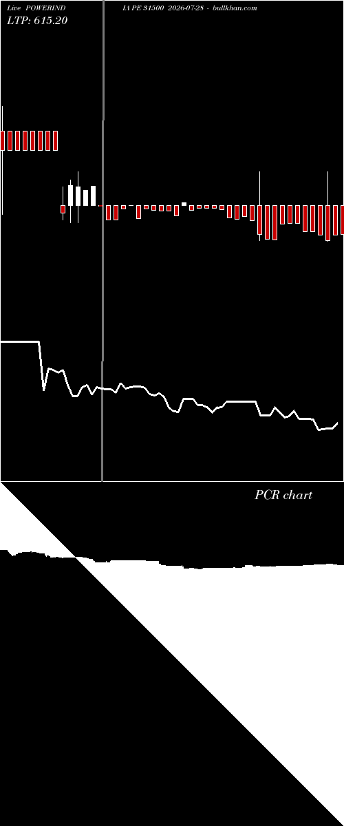  option chart POWERINDIA PE 31500 2026-07-28 