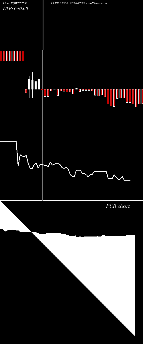  option chart POWERINDIA PE 31500 2026-07-28 