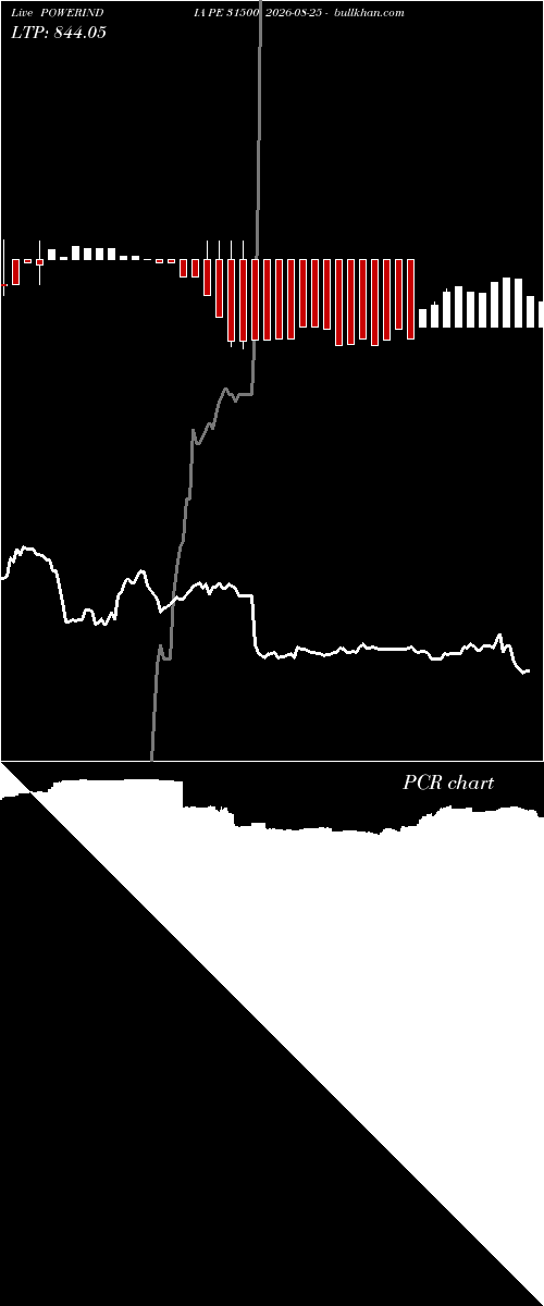  option chart POWERINDIA PE 31500 2026-08-25 