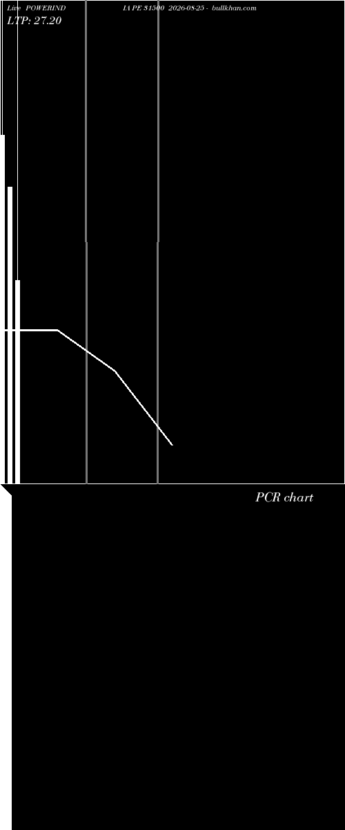  option chart POWERINDIA PE 31500 2026-08-25 