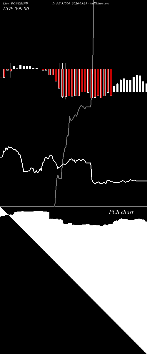  option chart POWERINDIA PE 31500 2026-08-25 