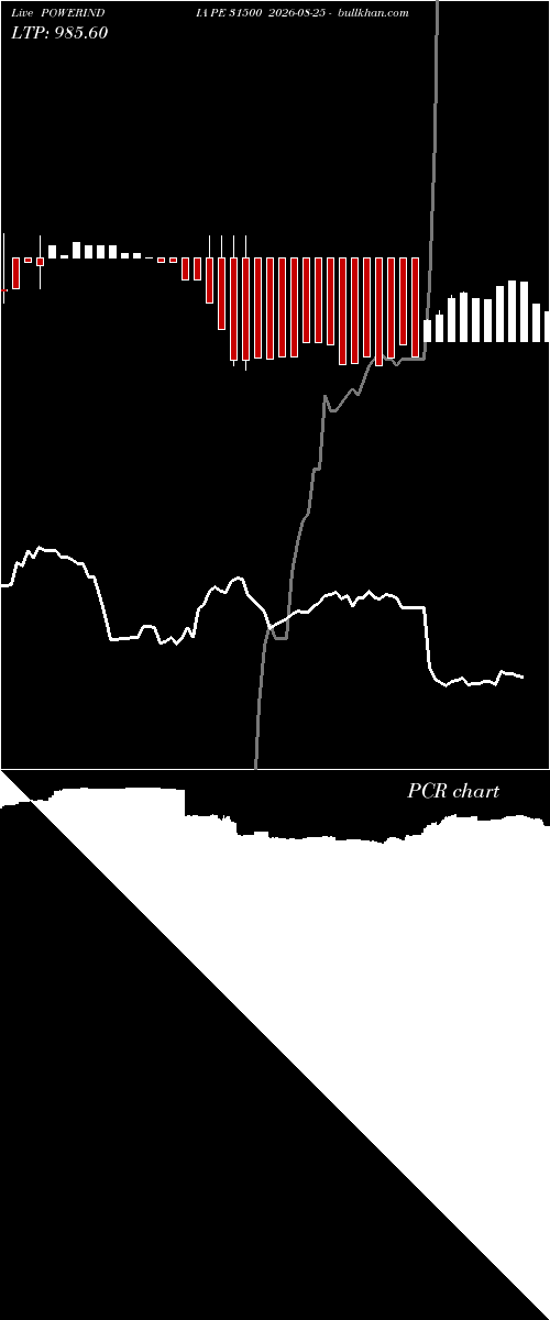  option chart POWERINDIA PE 31500 2026-08-25 