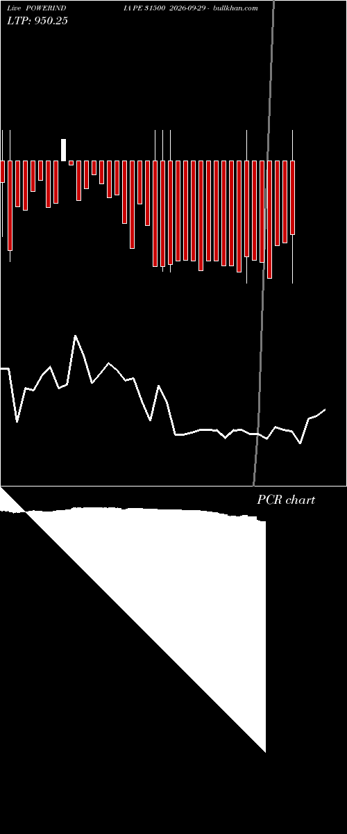  option chart POWERINDIA PE 31500 2026-09-29 