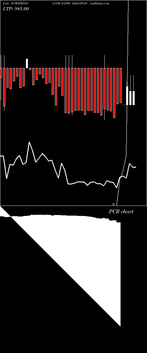  option chart POWERINDIA PE 31500 2026-09-29 