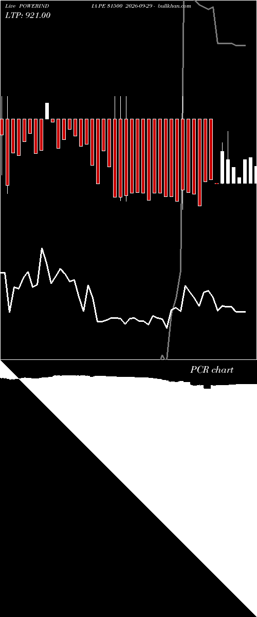  option chart POWERINDIA PE 31500 2026-09-29 