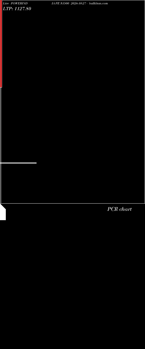  option chart POWERINDIA PE 31500 2026-10-27 