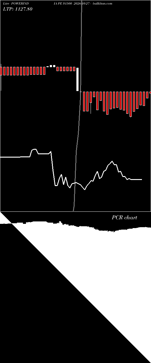  option chart POWERINDIA PE 31500 2026-10-27 