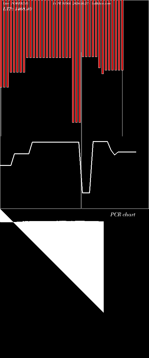  option chart POWERINDIA PE 31500 2026-10-27 
