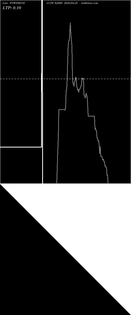  option chart POWERINDIA PE 32000 2026-04-28 