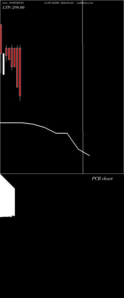  option chart POWERINDIA PE 32000 2026-05-26 
