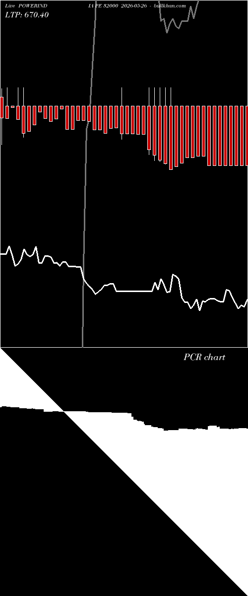  option chart POWERINDIA PE 32000 2026-05-26 