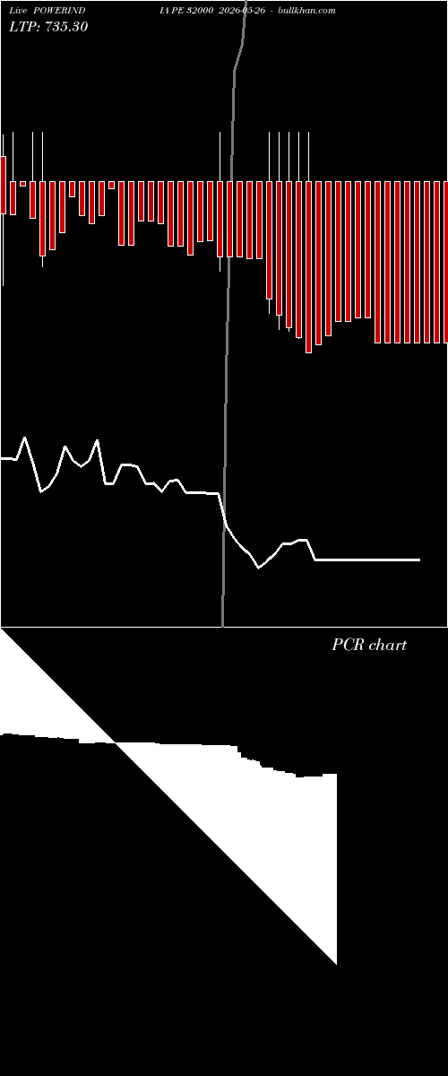  option chart POWERINDIA PE 32000 2026-05-26 