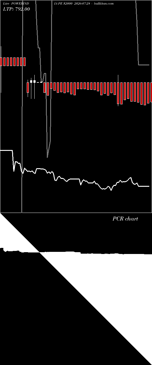  option chart POWERINDIA PE 32000 2026-07-28 