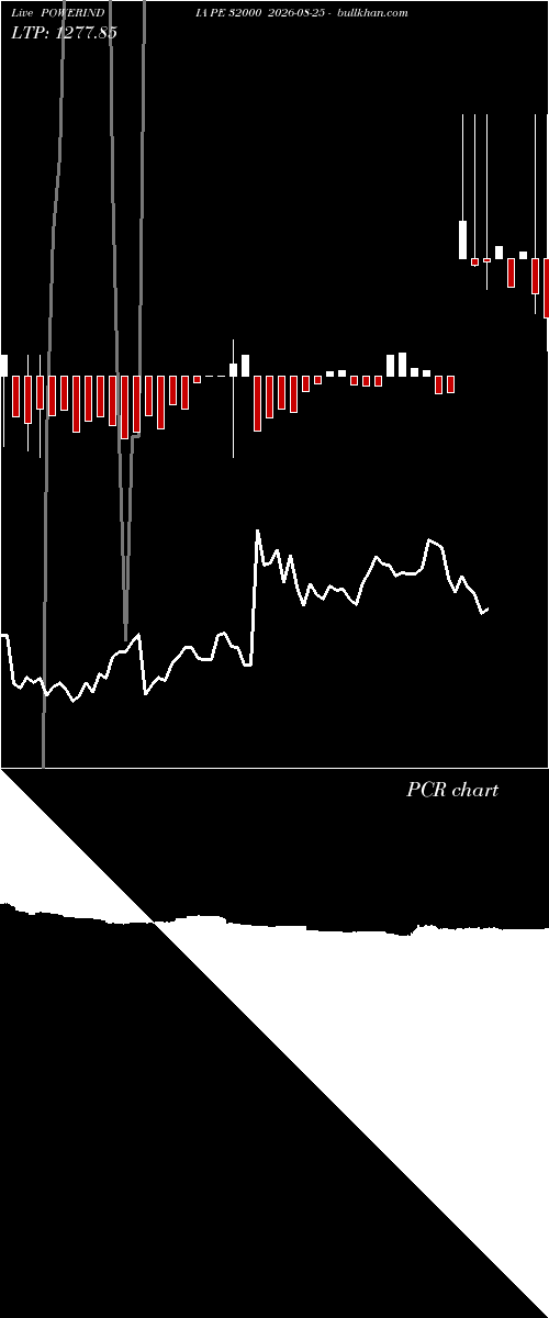  option chart POWERINDIA PE 32000 2026-08-25 