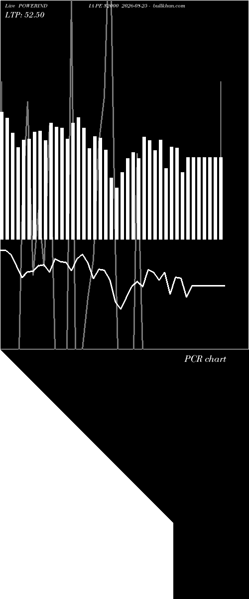  option chart POWERINDIA PE 32000 2026-08-25 