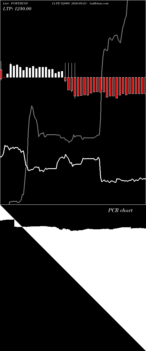  option chart POWERINDIA PE 32000 2026-08-25 
