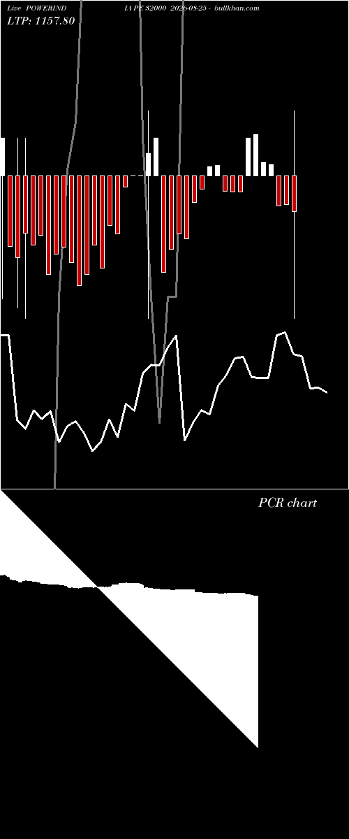  option chart POWERINDIA PE 32000 2026-08-25 