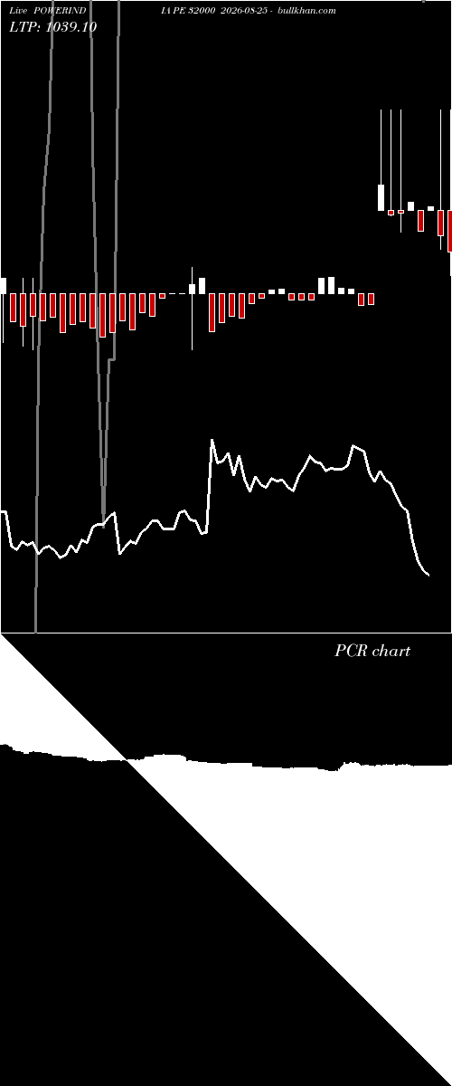  option chart POWERINDIA PE 32000 2026-08-25 