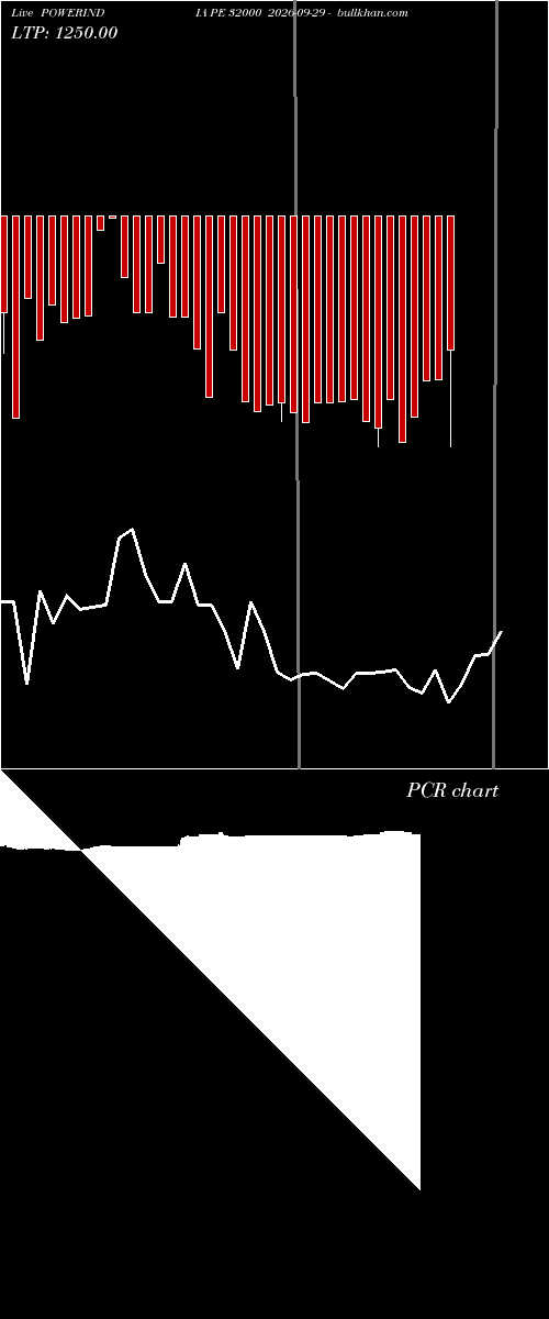  option chart POWERINDIA PE 32000 2026-09-29 