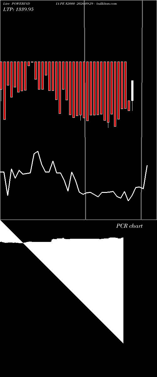  option chart POWERINDIA PE 32000 2026-09-29 