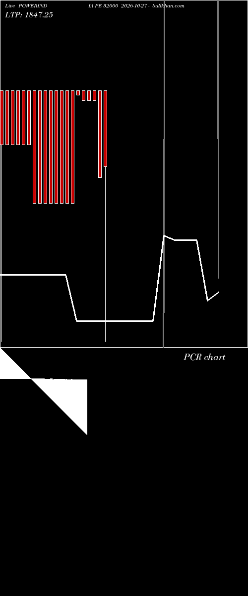  option chart POWERINDIA PE 32000 2026-10-27 