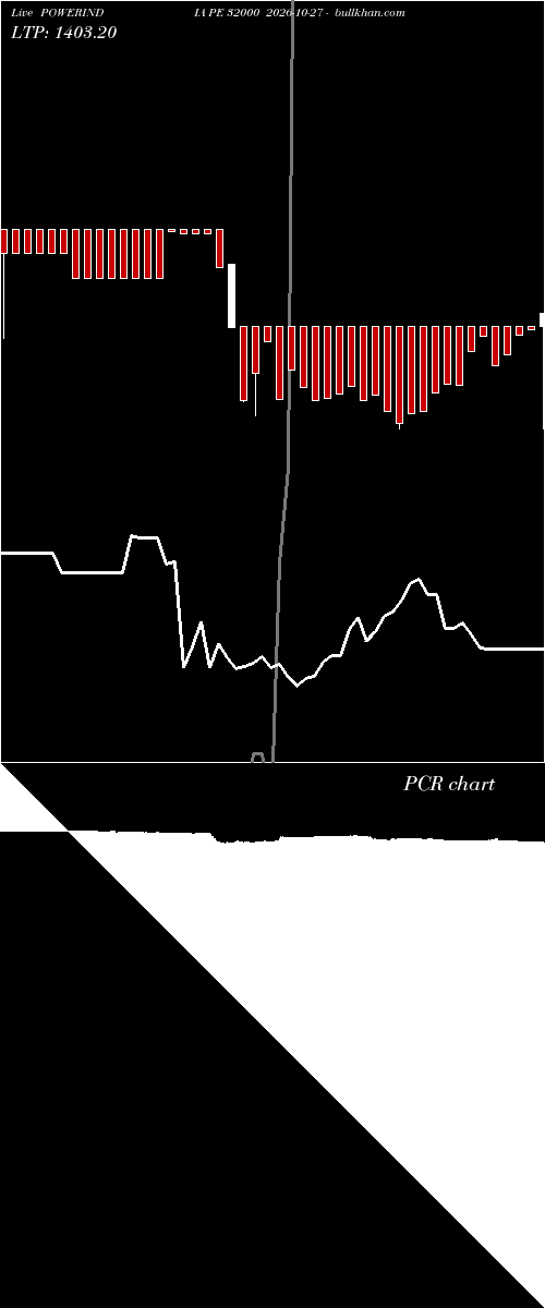  option chart POWERINDIA PE 32000 2026-10-27 