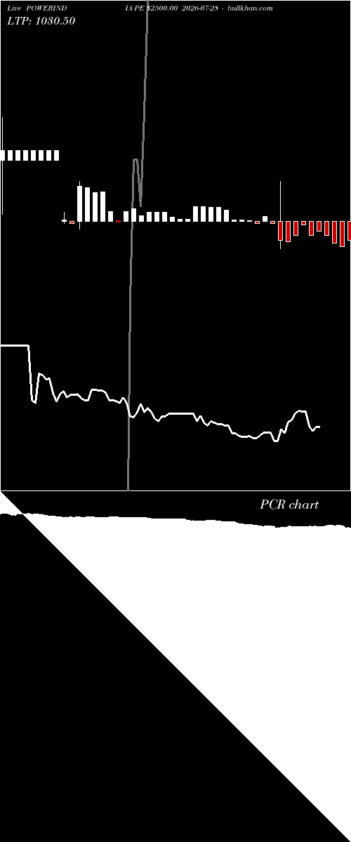  option chart POWERINDIA PE 32500.00 2026-07-28 