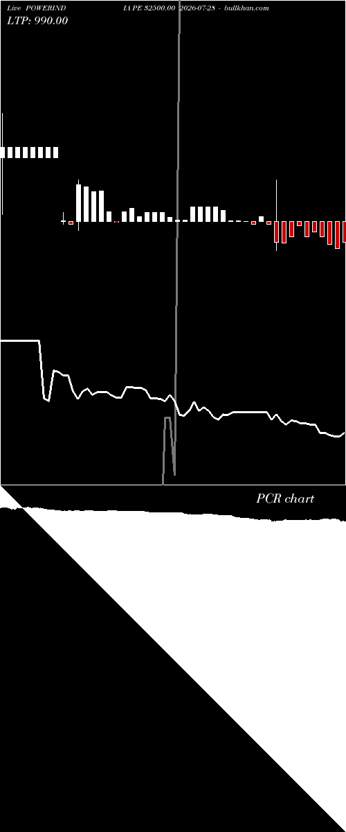  option chart POWERINDIA PE 32500.00 2026-07-28 