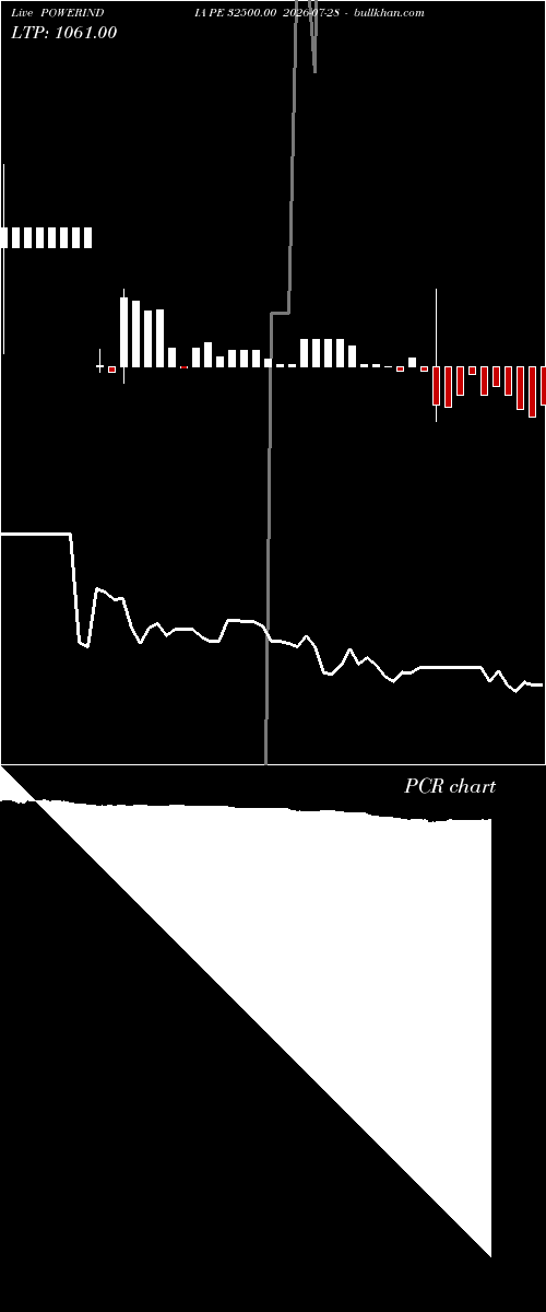  option chart POWERINDIA PE 32500.00 2026-07-28 