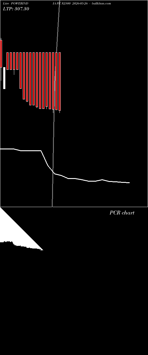  option chart POWERINDIA PE 32500 2026-05-26 