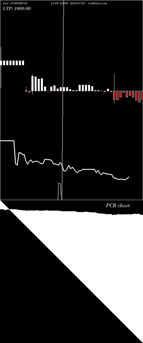  option chart POWERINDIA PE 32500 2026-07-28 
