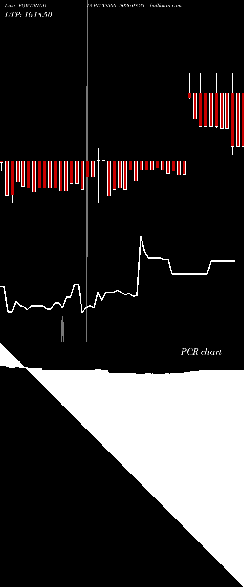  option chart POWERINDIA PE 32500 2026-08-25 