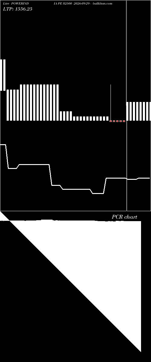  option chart POWERINDIA PE 32500 2026-09-29 