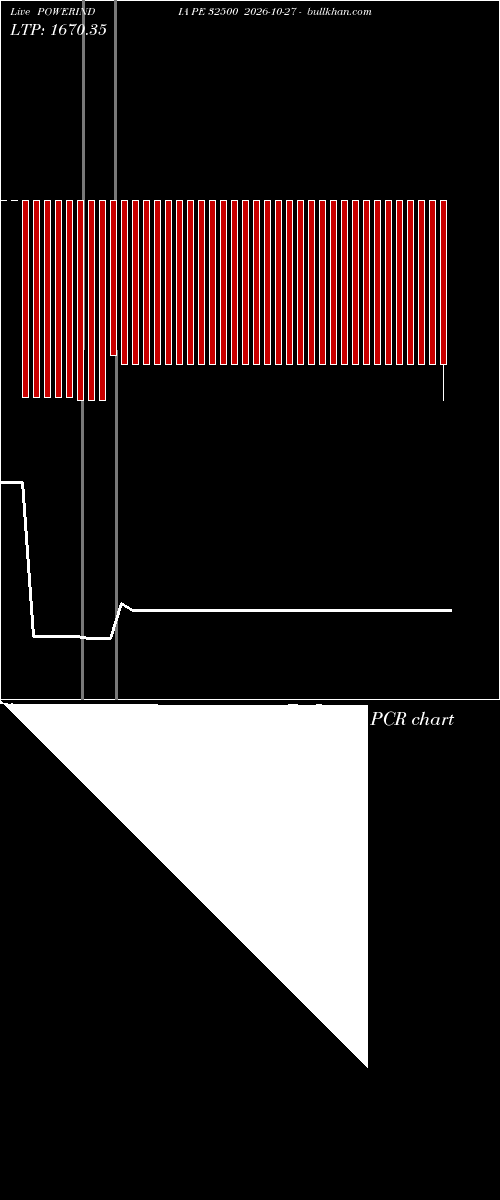  option chart POWERINDIA PE 32500 2026-10-27 