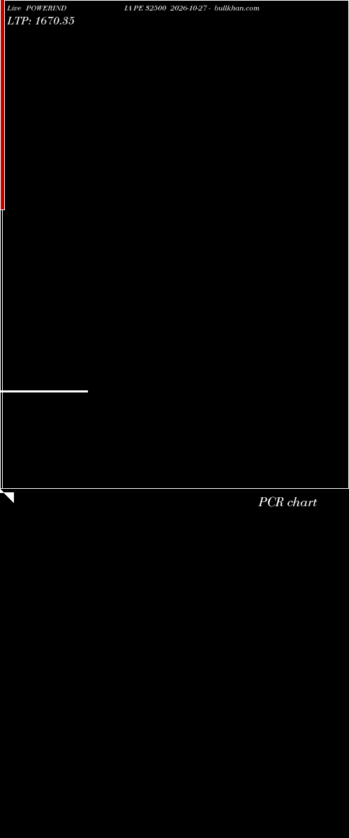  option chart POWERINDIA PE 32500 2026-10-27 
