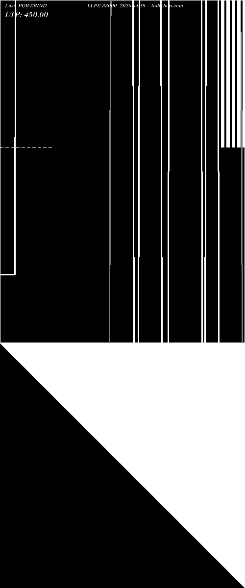  option chart POWERINDIA PE 33000 2026-04-28 