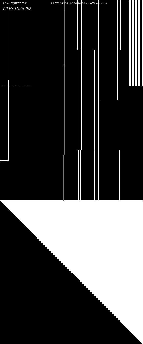  option chart POWERINDIA PE 33000 2026-04-28 