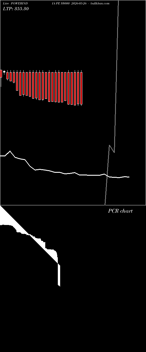  option chart POWERINDIA PE 33000 2026-05-26 