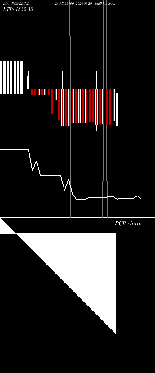  option chart POWERINDIA PE 33000 2026-09-29 