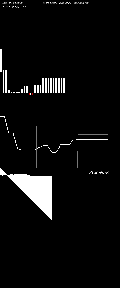  option chart POWERINDIA PE 33000 2026-10-27 