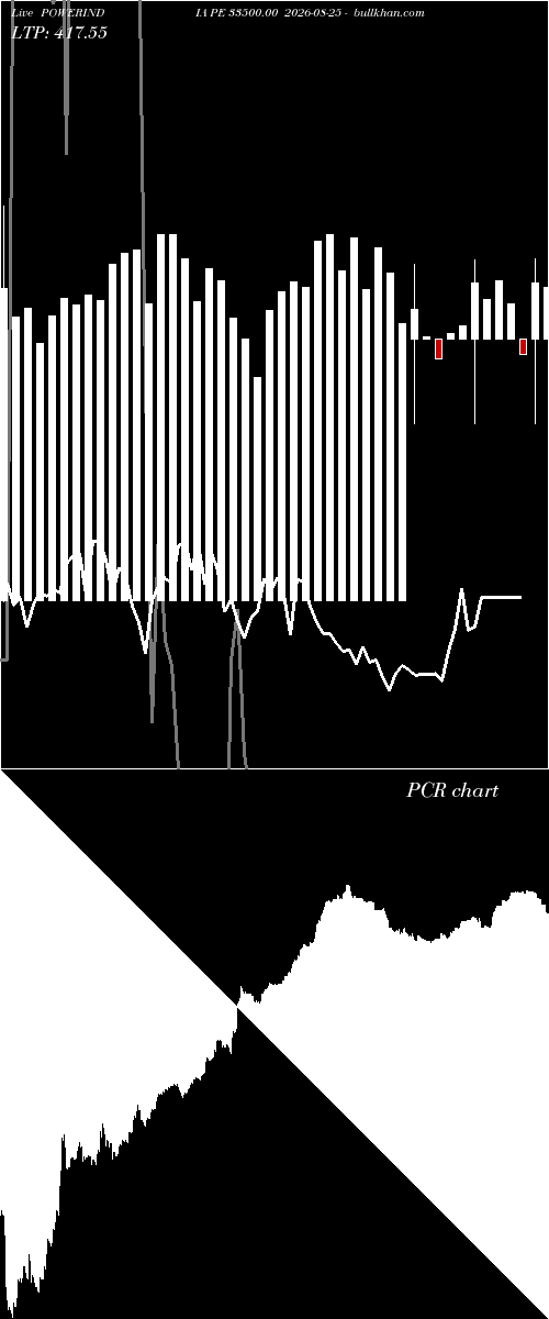  option chart POWERINDIA PE 33500.00 2026-08-25 