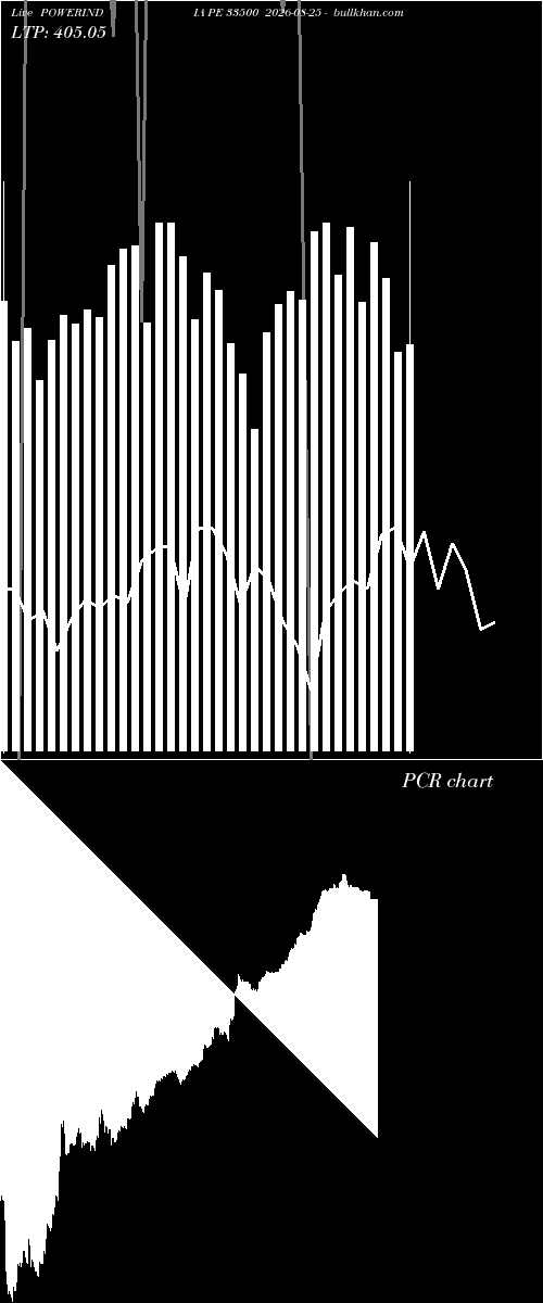  option chart POWERINDIA PE 33500 2026-08-25 