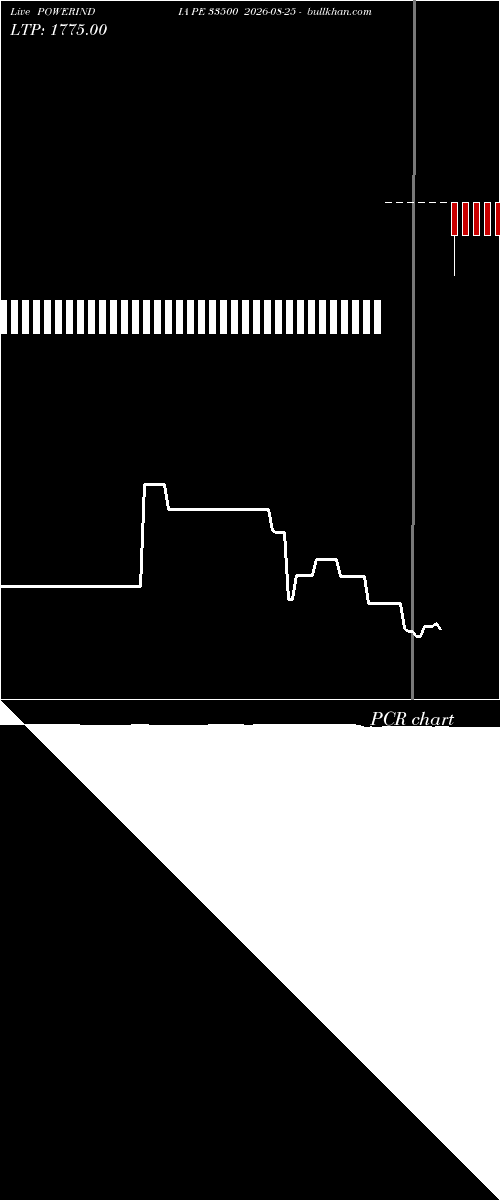  option chart POWERINDIA PE 33500 2026-08-25 