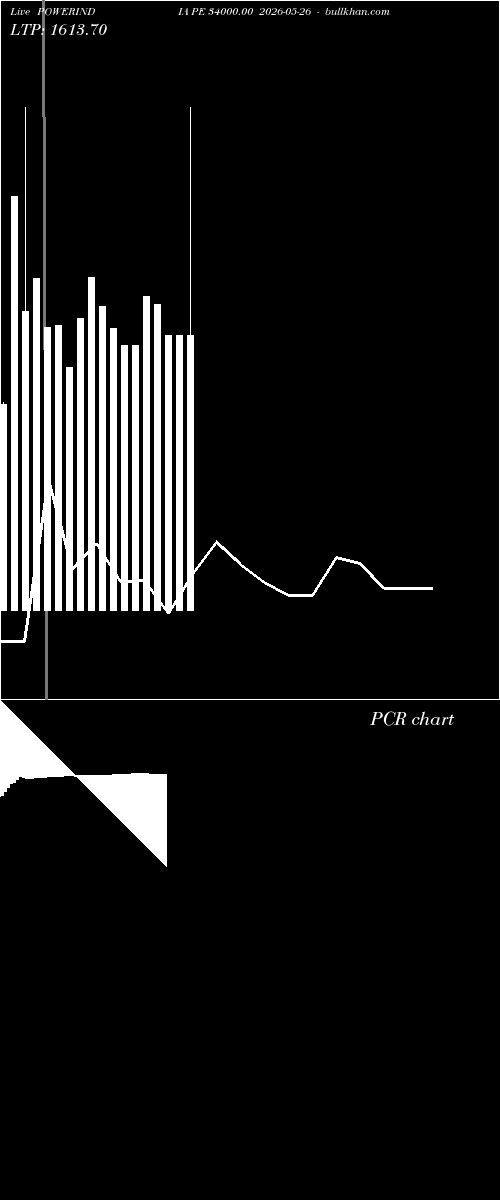  option chart POWERINDIA PE 34000.00 2026-05-26 